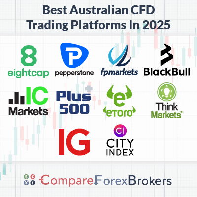 Understanding the Best CFD Trading Regulations for Successful Investing